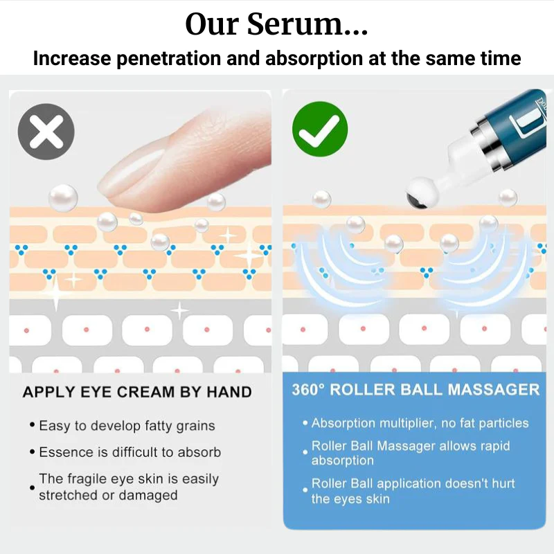 Women's  EyeCircuit Depuffing Recovery Serum - Image 7