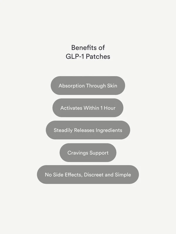 GLP-1Patches - Image 5